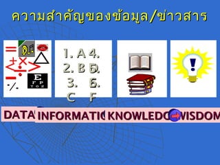 ความสำาคัญของข้อมูลความสำาคัญของข้อมูล//ข่าวสารข่าวสาร
WISDOMWISDOMDATADATA INFORMATIONINFORMATION
1. A1. A
2. B2. B
3.3.
CC
4.4.
DD5.5.
EE6.6.
FF
KNOWLEDGEKNOWLEDGE
 