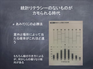 統計リテラシーのないものが
カモられる時代
あみだくじの必勝法
意外と場所によって当
たる確率がこれほど違
う
もちろん線の引き方による
が、何かしらの偏りなり傾
向がある
 