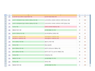 자동차사고 사고상황에 따른 과실비율 인포그래픽