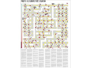 자동차 사고상황에 따른 과실비율
※ 이 도표는 가장 기본적인 과실비율을 보여주는 것으로, ①사고당시 도로상황, ②충돌부위, ③차량속도, ④사고시간(주ㆍ야) 등에 따라 실제 적용시에는 상당 부분 가감될 수 있습니다. 주석의 숫자는 손해보험협회에서 제공하는 입체도표의 순서입니다.
본 자료는 참고 자료이므로 법적효력은 갖지 않습니다. 이 점 유의하시기 바랍니다.
나의과실비율
피해차량
가해차량
201
도로교통법 제5조에 따라 신호준수라는 신뢰의 원칙을 기본개념으로 하여
B에 전적인 책임이 있다. 다만, A가 신호에 따라 진행하였다 하더라도
사고예견 가능성이 있는데도 이에 대한 조치를 게을리한 때와 주취운전,
무면허운전 등의 중과실이 있는 경우에는 수정ㆍ가산한다.
202
(가). A가 녹색신호에 교차로에 진입하였으나 교차로를 벗어나기 전에
진행신호가 적색으로 바뀌고 교차방향의 B가 녹색신호에 진행해 오다
사고가 발생하는 경우로써 B의 운전자는 좌우에서 이미 교차로를 진행하고
있는 차량이 있는지 여부를 살펴보고 그러한 차량이 있는 경우 그 동태를
살피면서 서행하는 등 사고를 방지할 태세를 갖추고 운전해야 할 주의의무가
있으므로 상당한 과실이 있다할 것이다.
한편, A의 운전자로서도 비록 녹색신호에 진입하기는 하였으나 차량정체
등으로 인하여 자신의 진행신호 내에 교차로를 벗어나기 어렵다는 점을 쉽게
인식할 수 있는 상황에서는 그 교차로에 들어서지 말아야 함에도 이를
어기고 교차로에 진입한 과실이 있으며, 그 과실은 B보다 크다고 볼 수
있으므로 A의 기본과실을 60%로 정한다.
(나). A가 황색신호에 진입하였으나 교차로를 미처 벗어나기 전에 신호가
적색으로 바뀌고 교차방향의 B가 녹색신호에 진행하여 사고가 발생한 경우,
A는 신호를 위반하였으므로 그 과실이 절대적으로 크다 할 것이나 B의
운전자도 좌우에서 이미 교차로를 진행하고 있는 차량이 있는지 여부를
살펴보고 그러한 차량이 있는 경우 그 동태를 살피면서 서행하는 등 사고를
방지할 태세를 갖추고 운전해야 할 주의의무가 있으므로 B의 기본과실을
20%로 정한다.
203
A의 황색진입이란 교차로 일시정지선 또는 교차로 교차점에 진입시 신호가
황색인 것을 의미한다. 교차로 진입전 상당한 거리에서부터 자기 신호가
황색임을 보고도 무리하게 교차로에 진입한 경우가 이에 해당되며 이 경우
해당 차량에게 불리하게 수정ㆍ가산한다.
204
도로교통법 제26조제1항에 따라 교차로에 진입시 우선 진입한 차량이
타차량보다 통행의 우선권이 있다. 여기서 본인차량과 상대차량 중 어느
차가 선진입하였는지 판단은 교차로(또는 일시정지선)에서부터
충돌지점까지의 거리와 충돌부위, 양차의 속도를 고려하여 선진입의 정도가
명확한 경우에만 적용한다.
205
본 도표의 적용대상이 되는 「동일 폭의 교차로」라 함은 한쪽 도로의 폭이
“명확하게 넓은” 경우 이외의 교차로이고, 엄격히 말하면 “한 쪽이 명확하게
넓다고 말할 수 없는 두개의 도로가 교차하는 교차로”라는 뜻이다.
206
본 도표의 적용대상이 되는 「대로」라 함은 도로교통법 제26조제2항에서
말하는 “한쪽 도로의 폭이 명확하게 넓은 도로”를 뜻하고 이는 교차된 폭이
좁은 도로에 대한 상대적인 말이다. 실제의 경우, 어떤 도로가 폭이 넓고
좁은가에 대하여는 규정상 명시되지 아니하고 있으나, 교차로에 도달한
운전자가 운전석에서 일견하여 명확하게 넓다고 인정할 수 있는 곳이어야
한다. 다만, 소로가 중앙선이 없는 이면도로인 경우에는 대로차에게
명확하게 우선권이 있고, 대로차 운전자로서는 예측 가능성이 적으므로
소로차의 기본과실에 10% 가산한다.
207
도로교통법 제31조제2항에 따라 모든 차의 운전자는 일시정지 표지가 있는
곳에서는 일시정지를 하여야 한다. 여기서 「일시정지 표지가 있는 교차로」라
함은 동법 제31조제2항제1호의 교차로의 정지선만을 의미하는 것이
아니라, 제2호에서와 같이 교통의 안전과 원활한 소통을 확보하기 위하여
지방경찰청장이 도로교통법 시행규칙에 따라 표지판 또는 노면 등에
일시정지를 표시하고 있는 것을 의미한다. 또한, 동일 폭의 교차로뿐만
아니라 대ㆍ소로가 교차하는 교차로에 대해서도 한쪽에 일시정지표지가
있다면 본 도표를 적용한다.(도로교통법 제25조제5항)
208
여기서는 일시정지 규제가 있는 차량측에서 일시정지를 하지 아니하고
교차로에 진입한 경우를 상정하여 기본과실을 정하였다. 교차로가 아닌
단일로에서 대향하는 차량끼리의 사고는 본 도표의 적용을 배제하고
판결례를 참고하되 일방통행을 위반하지 않은 차량의 특별한 과실이 있는
경우에는 과실상계한다.(현저한 과실 및 중과실 등)
210
좌회전차가 녹색화살표가 아닌 녹색신호에 좌회전하는 것은 도로교통법
제5조의 신호에 따를 의무를 위반한 것이므로 좌회전차에게 기본과실을
100%로 정한다. 본 도표는 직진 및 비보호좌회전 동시신호의 경우도 함께
상정하고 있다.
211
이러한 경우에는 직진차와 좌회전차 모두 신호위반 사고이나, 직진차의
경우 비록 황색신호에 교차로에 진입하여 신호위반을 하였더라도
좌회전차의 신호위반 내용에 비추어 과실의 정도가 적다고 볼 수 있기
때문에 기본과실을 직진차에게 유리하게 적용한 것이다.
212
(가). 이 경우 양차량 모두 신호위반 사고이나, 직진차가 황색신호에
교차로에 진입하는 과실보다 좌회전차가 황색신호에 좌회전하는 과실의
정도가 크다고 보아 좌회전차에게 불리하게 기본과실을 정하였다.
(나). 두 차량 모두 공히 적색신호에 진입한 경우에는 신호기에 의하여
교통정리가 행하여지고 있는 교차로이므로 직진차의 우선성을 감안하지
않고 기본비율을 50:50으로 본다.
213
본 도표에서의 기본과실 및 수정요소는 교차로에서의 직진차 상호간의
충돌사고인 도표 202를 준용한다.
214
신호기가 설치되어 있다 하더라도 황색점멸 또는 적색점멸 신호만으로 되어
있는 경우 등은 「교통정리가 행하여지고 있지 않은 교차로」에 해당하여 본
도표를 적용한다.
215
한쪽의 일방적인 신호위반과실에 의한 사고이므로 도표 201나 도표 209
에서와 같이 적색 직진차의 기본과실을 100%로 정한다. 신호위반에 의한
일방과실 사고이므로 수정요소 감안을 최소화 한다.
216
양쪽 모두 신호위반과실에 의한 사고이므로 도표 204나 도표 212에서와
같이 기본과실을 50:50으로 정하며, 각각 수정요소를 가감산하여 적용한다.
217
이때의 황색 진입이란 교차로 일시정지선 또는 교차로 교차점에 진입시
신호가 황색인 것을 의미한다.
218
황색 진입차:적색 진입차의 기본과실은 도표 203에서와 같이 30:70으로
정한다. 다만, 황색 진입차가 좌회전인 경우에는 황색진입차에게 10% 더
불리하게 적용한다.
219
본 도표에서의 기본과실 및 수정요소는 교차로에서의 직진차 상호간의
충돌사고인 도표 202를 준용한다.
220
도로교통법 제26조제4항에 따라 직진차가 좌회전차에 우선한다고 보아
직진차:좌회전차의 기본과실을 40:60으로 적용하였다.
본 사고유형은 기본과실률에 직진차가 서행하고 있는 것을 전제로 하고 있기
때문에 직진차가 서행을 하지 않은 경우에는 직진차에게 가산 적용한다.
다만, 직진차가 제한속도를 초과한 사실이 있는 경우에는 서행불이행과
속도위반과실을 중복 적용하지 아니한다.(도표 221-224도 동일하게 적용)
223
대로 좌회전차와 소로 직진차와의 사고에서는 도로교통법
제26조제4항을 엄격하게 적용하면 (소로) 직진차에 우선권이 있어
피해차량이 되나, 제26조제2항 및 현실 법감정상 원활한 교통소통을
도모하기 위하여 대로 좌회전차에게 우선권이 인정되는 경향이 있으므로
기본과실을 50:50으로 정하였다.
224
도표 223에서는 기본과실을 50:50으로 정하였으나, 본 도표에서는 소로
직진차가 우측차인점을 감안하여 소로 직진차와 대로 좌회전차의
기본과실을 45:55로 정한다.
225
이 경우는 좌회전차가 일시정지를 위반한 것인데, 좌회전차는 직진차에
비해 우선권이 없고(기좌회전의 경우는 제외) 일시정지 신호를 위반한
과실이 크므로 기본과실을 좌회전차에게 크게 불리하게 설정하였다.
좌회전차가 일시정지를 하였으나, 좌우의 안전 확인이 불충분했던
경우이다.
226
도로교통법 제31조제2항에 따라 모든 차의 운전자는 일시정지표지가 있는
곳에서는 일시정지를 하여야 한다. 여기서 “일시정지 표지가 있는 교차로”라
함은 동법 제31조제2항제1호의 교차로의 정지선만을 의미하는 것이
아니라, 제2호에서와 같이 도로에서의 위험을 방지하고 교통의 안전과
원활한 소통을 확보하기 위하여 지방경찰청장이 도로교통법 시행규칙에
따라 노면 또는 표지판 등을 통해 일시정지를 표시하고 있는 것을 의미한다.
또한, 동일 폭의 교차로뿐만 아니라 대ㆍ소로가 교차하는 교차로에
대해서도 한쪽에 일시정지표지가 있다면 본 도표를 적용한다.
227
도표 226과는 달리 일시정지 위반차가 우측차인 점을 감안하여 직진차가
좌측차일 경우보다 직진차에게 10% 더 유리하게 기본과실을 설정하였다.
228
본 도표는 신호기에 의해 한쪽방향에만 교통정리가 이루어지는 교차로
사고시 적용하며 상대차량은 교차로에서 직진, 우회전, 좌회전을,
본인차량은 교차로에서 직진중의 사고시 모두 적용된다.
(가). A가 녹색신호시 직진, B가 직진, 우회전, 좌회전 중 사고시에는 A의
기본과실을 전방주시태만 등을 이유로 20%로 정한다.
(나). B가 황색신호에 진입하여 결과적으로 신호를 위반한 과실이 A보다
크다고 보아 상대차량의 기본과실을 60%로 정하되 B가 녹색 직진신호시
좌회전한 경우도 황색신호시 직진한 경우와 동일하다고 보아 B의
기본과실을 60%로 정한다.
(다). B의 신호위반 과실이 명백하므로 B의 기본과실을 90%로 정하되 B가
적색신호시 좌회전한 경우에도 동일하게 적용한다.
229
우측차 우선에 따른다면 동일 폭의 교차로에서는 우측차가 항상 우선되나,
우회전하는 경우에는 직진과 달리 타차량의 진로상에 진로 변경하여
들어가기 때문에 다른 교통을 저해하는 정도가 크고, 실제
운전관행으로서도 교차도로로부터 직진차가 진행하여온 경우에는
우회전차는 직진차에게 양보하는 것이 통례인 점을 감안하여 기본과실
비율을 50:50으로 정하였으며 선진입인 경우는 우선권을 인정하여
60:40으로 정하였다.
230-231
도표 229에서 동일 폭의 교차로의 경우 A, B가 동시진입일 때에는
기본과실을 50:50으로 정하였으나, 본도표의 경우 직진차가 대로인 점을
감안하여 기본과실을 70:30으로 정하였다. 다만, 소로가 중앙선이 없는
이면도로인 경우에는 대로차에게 명확하게 우선권이 있고, 대로차
운전자로서는 예측 가능성이 적으므로 소로차의 기본과실에 10% 가산한다.
232-233
도로교통법 제31조제2항에 따라 모든 차의 운전자는 일시정지표지가 있는
곳에서는 일시정지를 하여야 한다. 여기서 “일시정지 표지가 있는 교차로”라
함은 동법 제31조제2항제1호의 교차로 등의 정지선만을 의미하는 것이
아니라, 제2호에서와 같이 도로에서의 위험을 방지하고 교통의 안전과
원활한 소통을 확보하기 위하여 지방경찰청장이 도로교통법 시행규칙에
따라 노면 또는 표지판 등을 통해 일시정지를 표시하고 있는 것을 의미한다.
또한, 동일 폭의 교차로뿐만 아니라 대ㆍ소로가 교차하는 교차로에
대해서도 한쪽에 일시정지 표지가 있다면 본 도표를 적용한다.
234
양차량 모두 좌회전시 사고이므로 양차량 모두 직진시 사고의 경우를
준용하여 우측차대 좌측차의 기본과실을 40:60으로 정하였다.
235
양차량 모두 좌회전하던 중의 사고이므로 상대차량이 비록 소로차라
하더라도 도로교통법 제26조제1항에 따라 선진입 차량이 대로차보다
우선하는바, 명확히 선진입한 상대차량이 피해차량이 되어야 하므로
수정치를 다소 높게 하여 본인차량의 과실을 30%로 정하였다.
236
양차량 모두 좌회전시 사고이므로 양차량 모두 직진시 사고의 경우를
준용하여 일시정지표지가 있는 차와 그렇지 아니한 차의 기본과실 비율을
80:20으로 정하였다.
237
선행차량인 A는 중앙선이 설치된 도로의 1차로를 진행하다가 교차로에
이르러 (정상적으로) 좌회전을 하는데, 후행하던 B가 중앙선 내지 교차로상
가상의 중앙선을 침범하여 (정상적으로) 좌회전하(려)는 A의 좌측 부분으로
추월 직진하는 경우이다. 도로교통법 제22조제3항에 따라 교차로와 교차로
전 30m 이내에서의 앞지르기는 금지되어 있는 바, 이를 위반한 차에게
일방적인 과실을 있다고 보아야 할 것이나, 좌회전차에게 서행불이행,
신호지연 등의 과실이 있음을 전제로 하여 기본과실을 설정하였다.
238
도로의 폭이 충분히 있어서 양차가 나란히 통행할 수 있는 상황에서,
선행하는 좌ㆍ우회전차 B는 교차로에 당도하기 전에 미리 1차로(우측단)를
주행하는 등 중앙(우측단)에 붙지 않고 좌ㆍ우회전하려고 하였고, 후행하던
A가 좌ㆍ우회전하(려)는 B의 좌ㆍ우측 부분으로 후속 직진하다가 충돌하는
사고형태를 상정하였다.
239
좌ㆍ우회전하여 진입하려는 도로가 좁은 경우, 좌ㆍ우회전 도로가 예각을
이루고 있는 경우, 좌ㆍ우회전차의 차량길이가 긴 경우 등과 같이
좌ㆍ우회전차가 도로의 중앙(우측단)에 붙어서 좌ㆍ우회전하는 것이
불가능한 경우에 본 도표를 적용한다. A와 B가 동시에 우(좌)회전하는
경우에도 본 도표를 준용하며, 특히 A가 선행하는 B와 우(좌)회전 중의
충돌사고시에는 A의 중과실을 가산한다. 이때 중앙선이나 우측단으로 미리
다가서는데 지장이 없는 경우보다 좌ㆍ우회전차의 기본과실을 20% 적게
하여 정하였다.
240
본 도표에서의 기본과실 및 수정요소는 앞의 교차로에서의 사고형태별
도표를 준용하되, 기본과실은 좌ㆍ우회전차측에 10% 가산하여 적용한다.
240_229-233의 경우에는 도표 229~233(교차로에서 우회전차와
직진차와의 사고)을 준용하고, 240_220-227의 경우에는 도표
220~227(좌회전차와 직진차간의 사고 중 신호기에 의해 교통정리가
행하여지고 있지 않는 교차로)을 준용한다.
241
본 도표에서의 기본과실 및 수정요소는 앞의 교차로에서의 좌회전차
상호간의 사고(도표 234~236)를 그대로 적용한다.
242
도로외 출입차란 주차 중이나 주유소에 출입하거나, 물건의 반출입 등을
위하여 도로에서 도로 외로 혹은 도로 외에서 도로로 진입하는 차를 말한다.
도로교통법 제18조제3항에는 도로외의 시설 또는 장소에 출입 시 교통의
흐름에 방해되는 운전조작으로 취급하여 서행하면서 안전여부를 충분히
확인토록 규정하고 있고, 여기서는 노외차가 서행하고 있는 것을 전제로
하여 직진차에게 가벼운 전방주시태만이 있는 것을 전제로 하고 있다.
노외차가 도로를 넘어 반대 차로에서 좌회전하는 경우는 원칙적으로
노외차의 과실을 100%로 본다.
243
도로외로 나가기 위하여 좌회전한 차와 대향에서 직진하여온 차와의
충돌사고에 적용된다. 본 도표는 중앙선이 황색실선이나 점선의 유무에
관계없고, 황색실선을 넘어 좌회전하여 중앙선 침범사고라 하더라도
노외부분에 마을 입구나 주유소 등이 있어서 노외로 나가기 위한것으로
인정되는 경우에는 본 도표를 적용한다. 기타 교행하다가 중앙선 침범을 한
경우에는 중앙선침범 사고의 도표를 적용한다.
245
일반도로에서 선행사고(1차사고)가 발생하였는데 선행사고의 사고 뒤
처리가 완료되기 전에 후행사고(2차사고)가 발생하는 경우를 말한다.
피추돌차는 선행사고로 인하여 도로 상에 주ㆍ정차하게 된 차를
말한다.(시간적인 간격이 없는 연속추돌사고는 도표 253을 적용한다.)
일반도로에서의 추돌사고는 대개 추돌차량의 전방주시의무 위반과 차량간
안전거리 미확보(도로교통법 제19조제1항)로 인해 발생하므로, 고속도로
상에서의 사고의 비해 추돌차량의 과실을 강화하였다.
246
고속도로가 아닌 도로인데 차로가 감소하는 지점에서 사고가 발생하는
경우, 연장 존속되는 차로를 진행하는 차(본선차)와 감소되어 연장
존속차로에 합류하는 차(합류차)는 모두 차로의 감소를 예상하여 주의를
기울이며 운행하여야 한다. 그러나 이러한 경우 B가 보다 주의를 기울여야
한다고 보아 A의 기본과실보다는 B의 기본과실을 높게 인정한다.
247
같은 도로에서 동일 방향으로 주행하던 2대 이상의 차량이 동시 또는 유사한
시각에 크게 또는 작게 좌회전 또는 우회전을 시도하다가 충돌하는 경우를
말한다. 도표 234~236에서는 우측차:좌측차=40:60이지만, 도로교통법
제14조제2항(차로 따라 통행), 제5조제1항(도로의 우측 가장자리 서행),
제2항(교차로의 중심 안쪽 서행), 제26조제1항(선진입차량에 양보)에 따라,
우회전의 경우 우측 가장자리에서 회전을 하는 차량의 과실을 상대적으로
작게 30%로 정하였고, 좌회전하는 경우에는 좌측 차량에 우선권을 주되
좌측차가 안쪽차량인 점을 감안하여 우회전 시 우측차량보다는 많은 40%를
기본과실로 정하였다.
248
주ㆍ정차한 차량이 갑자기 운전석 또는 조수석 문을 여는 과정에서
후행차량과 충돌하는 경우, 개문하는 차량과 후행하는 차량 간의
과실비율을 추가로 정하였다. 개문하는 차량은 후행하는 차량이 있는지
여부 등을 파악하고 문을 열어야 하고, 후행하는 차량은 주ㆍ정차한 차량이
개문할 가능성을 염두에 두고 서행하여야 한다. 후행하는 차량으로서는
주ㆍ정차한 차량이 갑자기 문을 열(고 탑승객이 내릴) 것으로 예상하기
곤란하므로 개문차량의 과실을 중하게 보았다.
249
본 도표는 동일도로를 대향방향에서 「직진」하는 차량끼리의 충돌사고에
관한 것으로 도로밖으로 나가기 위한 좌회전, 횡단, 회전시 중앙선을 물고
들어온 경우는 별도의 도표가 마련돼있기 때문에 본 도표를 적용하지
아니한다. 또한 일방통행도로, 도로 우측부분의 폭이 차량통행에 충분하지
않은 경우, 도로의 손괴ㆍ파손ㆍ도로공사 등의 장해로 우측통행이 불가능한
경우, 도로표지에 의해 통행방법이 지정되어 있는 경우 등(도로교통법
제13조제4항)에도 본 도표를 적용하지 않는다.
250
도로교통법 제22조제3항에 의한 앞지르기 금지장소에서의 추월행위는
타차량의 피양가능성이 적기 때문에 추월차량의 일방과실로 무겁게 정한다.
도로교통법 제20조(진로양보의무위반)에 따라, 피추월차량은 추월차량보다
계속 느린 속도로 진행하고자 할 때 도로 우측으로 피하여 진로를 양보해야
할 의무가 있는 바, 이를 위반하거나 기타 이에 준하는 과실이 인정되면
마찬가지로 피추월차에게 과실을 가산하여 적용한다.
251
도로교통법 제20조제2항에 따라, 피추월차량은 추월차량보다 계속 느린
속도로 진행하고자 할 때 도로의 우측으로 피해서 진로를 양보해야 할
의무가 있는바, 이를 위반하거나 기타 이에 준하는 과실이 인정되는 경우
마찬가지로 피추월차량에게 과실을 가산하여 적용한다.
253
추돌사고의 경우 기본적으로 피추돌차에게 과실이 없고, 추돌차에게
전방주시태만, 차간 안전거리미확보(도로교통법 제19조제1항)의
일방과실에 의하여 발생하는 것이 일반적이다. 다만 법 제19조제3항은
모든 차의 운전자는 위험방지를 위한 경우나 부득이한 경우가 아니면
급정지나 급감속을 하지 않아야 한다고 규정하고 있다. 따라서 위험방지나
부득이한 사유가 없는 한 선행차의 급정거는 중과실로 보아 30% 비율로
가산ㆍ수정한다.
254
회전이란 종래의 진행방향으로부터 반대방향으로 진행할 목적으로 하는
방향전환으로 유턴과 스위치턴이 있다. 여기서 회전은 1회의 조작으로
단시간 내에 완료하는 유턴을 말한다. 따라서 좌우회전인 스위치턴에는 본
도표를 적용하지 않는다. 이 경우는 진로변경시에 비하여 직진차의 진로를
보다 급격하게 막아서게 되는 것이 보통이므로 회전차의 과실을
진로변경시보다 10% 더 불리하게 적용한다.
255
주정차 사고시 주정차 차량의 기본과실은 0%이다. 여기서의 주정차는 차로
또는 도로가장자리(갓길포함)를 포함하고 차로와 도로의 가장자리를 동시에
걸치고 주정차하는 경우를 포함하며 사고형태가 추돌이 아닌 충돌 또는
접촉의 경우에도 본 도표를 준용할 수 있다.
250
201
249
228
228
228
228
233
228
253
240
255
209
242
210 215
228
240
243
240
237
240
213 219
228
225
232
232
240
252
238
240
248
242
203
221
240
226
211
213 218
219 220
216
212
228
228
228
212
227
240
246
204
206
209
214
247
254
241
240 229
229
240
202
230
229
223
224
240
240
239
234
239
231
205
205
240
235
231
240
240
205
240 240
230
231
238
236
241
206
230 240
240
241
222
208
251
245
240
 