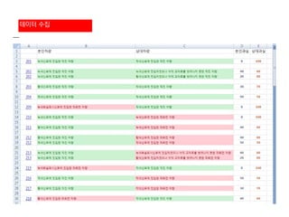 데이터 수집
 