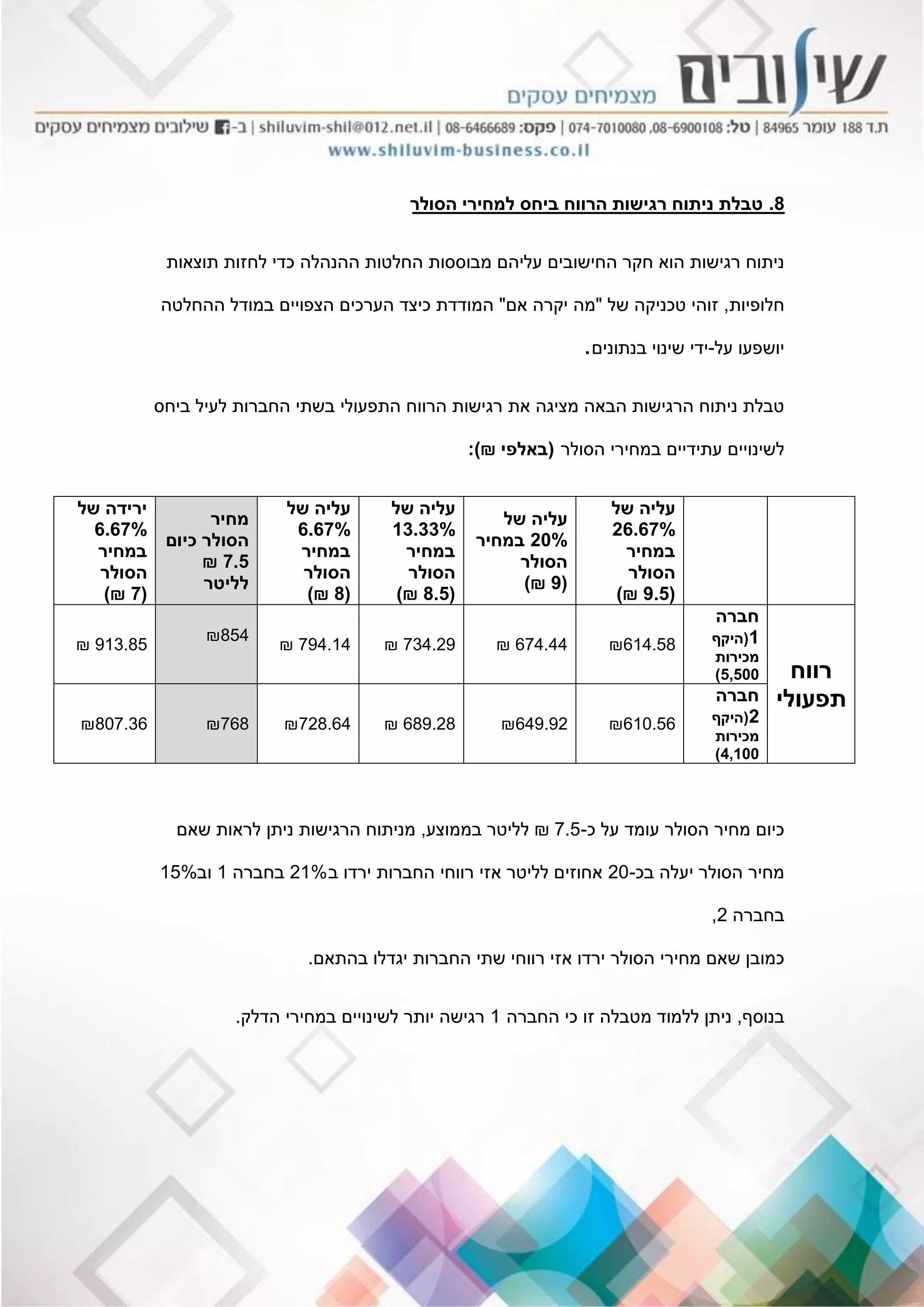 8.‫הסולר‬ ‫למחירי‬ ‫ביחס‬ ‫הרווח‬ ‫רגישות‬ ‫ניתוח‬ ‫טבלת‬
‫תוצאות‬ ‫לחזות‬ ‫כדי‬ ‫ההנהלה‬ ‫החלטות‬ ‫מבוססות‬ ‫עליהם‬ ‫החישובים‬ ‫חקר‬ ‫הוא‬ ‫רגישות‬ ‫ניתוח‬
‫חלופיות‬,‫של‬ ‫טכניקה‬ ‫זוהי‬"‫אם‬ ‫יקרה‬ ‫מה‬"‫ההחלטה‬ ‫במודל‬ ‫הצפויים‬ ‫הערכים‬ ‫כיצד‬ ‫המודדת‬
‫על‬ ‫יושפעו‬-‫בנתונים‬ ‫שינוי‬ ‫ידי‬.
‫ביחס‬ ‫לעיל‬ ‫החברות‬ ‫בשתי‬ ‫התפעולי‬ ‫הרווח‬ ‫רגישות‬ ‫את‬ ‫מציגה‬ ‫הבאה‬ ‫הרגישות‬ ‫ניתוח‬ ‫טבלת‬
‫הסולר‬ ‫במחירי‬ ‫עתידיים‬ ‫לשינויים‬(‫באלפי‬₪):
‫של‬ ‫עליה‬
26.67%
‫במחיר‬
‫הסולר‬
(9.5)₪
‫של‬ ‫עליה‬
20%‫במחיר‬
‫הסולר‬
(9)₪
‫של‬ ‫עליה‬
13.33%
‫במחיר‬
‫הסולר‬
(8.5)₪
‫של‬ ‫עליה‬
6.67%
‫במחיר‬
‫הסולר‬
(8)₪
‫מחיר‬
‫כיום‬ ‫הסולר‬
7.5₪
‫לליטר‬
‫של‬ ‫ירידה‬
6.67%
‫במחיר‬
‫הסולר‬
(7)₪
‫רווח‬
‫תפעולי‬
‫חברה‬
1(‫היקף‬
‫מכירות‬
5,500)
614.58₪674.44₪734.29₪794.14₪
854₪
913.85₪
‫חברה‬
2(‫היקף‬
‫מכירות‬
4,100)
610.56₪649.92₪689.28₪728.64₪768₪807.36₪
‫כ‬ ‫על‬ ‫עומד‬ ‫הסולר‬ ‫מחיר‬ ‫כיום‬-7.5₪‫בממוצע‬ ‫לליטר‬,‫שאם‬ ‫לראות‬ ‫ניתן‬ ‫הרגישות‬ ‫מניתוח‬
‫בכ‬ ‫יעלה‬ ‫הסולר‬ ‫מחיר‬-20‫ב‬ ‫ירדו‬ ‫החברות‬ ‫רווחי‬ ‫אזי‬ ‫לליטר‬ ‫אחוזים‬21%‫בחברה‬1‫וב‬15%
‫בחברה‬2,
‫בהתאם‬ ‫יגדלו‬ ‫החברות‬ ‫שתי‬ ‫רווחי‬ ‫אזי‬ ‫ירדו‬ ‫הסולר‬ ‫מחירי‬ ‫שאם‬ ‫כמובן‬.
‫בנוסף‬,‫החברה‬ ‫כי‬ ‫זו‬ ‫מטבלה‬ ‫ללמוד‬ ‫ניתן‬1‫הדלק‬ ‫במחירי‬ ‫לשינויים‬ ‫יותר‬ ‫רגישה‬.
 