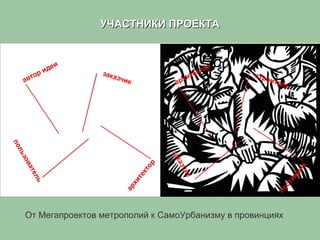 УЧАСТНИКИ ПРОЕКТАУЧАСТНИКИ ПРОЕКТА
От Мегапроектов метрополий к СамоУрбанизму в провинциях
 