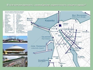 В чём неповторимость, своеобразие, идентичность нашего города?В чём неповторимость, своеобразие, идентичность нашего города?
 