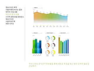 정보디자인 목적
사용자에게 바라는 결과
데이터 수집 내용
데이터 분석 내용
시각적 표현 방법 레퍼런스
정보디자인
사용자피드백
최종 디자인
우리나라의 공직선거 투표율을 통해 새로운 투표율 제고 방안 모색의 필요성
언급하기
 