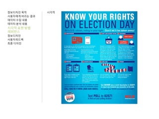 정보디자인 목적
사용자에게 바라는 결과
데이터 수집 내용
데이터 분석 내용
시각적 표현 방법
레퍼런스
정보디자인
사용자피드백
최종 디자인
시각적
 