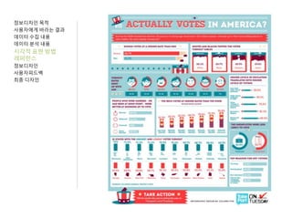 정보디자인 목적
사용자에게 바라는 결과
데이터 수집 내용
데이터 분석 내용
시각적 표현 방법
레퍼런스
정보디자인
사용자피드백
최종 디자인
 