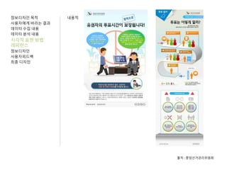 정보디자인 목적
사용자에게 바라는 결과
데이터 수집 내용
데이터 분석 내용
시각적 표현 방법
레퍼런스
정보디자인
사용자피드백
최종 디자인
내용적
출처 : 중앙선거관리위원회
 