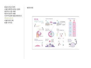 정보디자인 목적
사용자에게 바라는 결과
데이터 수집 내용
데이터 분석 내용
시각적 표현 방법 레퍼런스
정보디자인
사용자피드백
최종 디자인
발전과정
 
