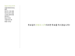 정보디자인 목적
사용자에게 바라는
결과
데이터 수집 내용
데이터 분석 내용
시각적 표현 방법
레퍼런스
정보디자인
사용자피드백
최종 디자인
투표일이 연휴의 시작이라면 투표를 하시겠습니까?
 