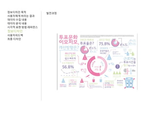 정보디자인 목적
사용자에게 바라는 결과
데이터 수집 내용
데이터 분석 내용
시각적 표현 방법 레퍼런스
정보디자인
사용자피드백
최종 디자인
발전과정
 