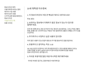정보디자인 목적
사용자에게 바라는 결과
데이터 수집 내용
데이터 분석 내용
시각적 표현 방법 레퍼런스
정보디자인
사용자피드백
최종 디자인
21세 대학생 이수현씨
1. 이 정보디자인의 가장 큰 핵심은 뭐라고 생각되나요?
투표 권장!
2. 보여지는 정보에서 이해하기 힘든 정보가 잇는가? 있다면
말해주세요.
단어 뜻? 중에 관내, 관외 선거인이 무슨 뜻인지 모르겠어요. 그리고 픽토그램이
파랑, 분홍으로 나뉘어져 있는 부분은 자칫 잘못하면 성별로 오해할 소지가 있을
것 같아요.
3. 추가하거나 수정하고 싶은 내용이 있다면?
이미 많은 내용이 있는것같아 별도로 추가할 필요까진 없을것같아요.
4. 유용하다고 생각하는 척도 1-10
10! 사실 성인이 되었어도 아직 투표절차라던가, 유의사항에 대해서 모르는
사람이 많을 것 같아, (20대 초반이 타겟이라면) 타겟에게 정말 유용한
정보디자인이라고 생각합니다..
5. 아쉬운 부분이랑 잘된 부분 하나씩만 얘기해주세요
아쉬운 부분은 없구요, 잘된부분은 바로위에 답!
 