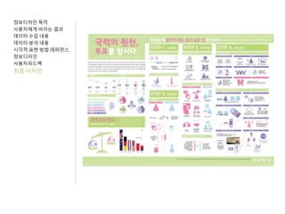 정보디자인 목적
사용자에게 바라는 결과
데이터 수집 내용
데이터 분석 내용
시각적 표현 방법 레퍼런스
정보디자인
사용자피드백
최종 디자인
 
