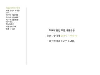 정보디자인 목적
사용자에게 바라는
결과
데이터 수집 내용
데이터 분석 내용
시각적 표현 방법
레퍼런스
정보디자인
사용자피드백
최종 디자인
투표에 관한 모든 내용들을
유권자들에게 알려주기 위해서
이 인포그래픽을 만들었다.
 