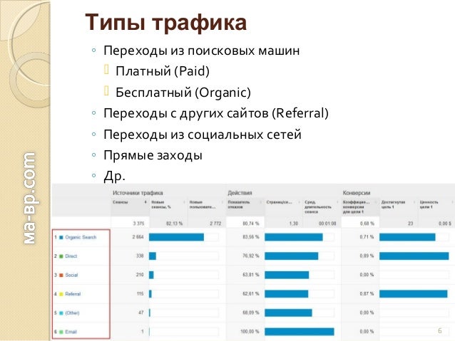 Типы поисковых машин