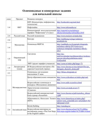 Олимпиадные и конкурсные задания
для начальной школы
класс Предмет Название конкурса
1-4 ИКТ
КИТ (Компьютеры, информатика,
технология)
http://konkurskit.org/task.html
Инфознайка http://www.infoznaika.ru/
Компьютерный интеллектуальный
марафон "Инфотешка" (3 класс)
http://nsportal.ru/nachalnaya-
shkola/informatika/infoteshka-2010
2-4 Русский язык Русский медвежонок http://www.rm.kirov.ru/tasks.htm
2-4
Математика
Кенгуру http://mathkang.ru/page/zadaniya-
proshlykh-let
1-4
Олимпиада МИРЭА http://mathbaby.ru/olympiads/olimpiada-
nachalnoy-shkoly/2013/usloviya-i-
resheniya-olimpiady-nachalnoy-shkoly-
2013
1-4
Окружающий
мир
Светлячок http://nic-
snail.ru/calendar/mezhdunarodnyy-konkurs-
igra-po-okruzhayushchemu-miru-
svetlyachok
ЭМУ (эрудит марафон учащихся) http://cerm.ru/index.php?page=71
1-4
Литературное
чтение
III Всероссийская викторина «По
дорогам Сказочной страны»
http://www.farosta.ru/sites/default/files/po_
dorogam_skazoch_strany.pdf
2-3
Метапредметные
Олимпиады для младших
школьников 21 века
http://2klass.olimpiada.ru/
1-4
Центр образовательных инициатив http://www.coikonkurs.ru/index.php/zad-
moz
Всероссийские олимпиады и
конкурсы «Молодежное движение»
http://www.mldv.ru/archive.html
Эвристическая олимпиада
«Совенок»
http://www.covenok.ru/sov/7/
Всероссийский межпредметный
блиц-турнир «Разнобой»
http://www.farosta.ru/pub/raznoboy_obraze
c.pdf
«Креативность. Интеллект. Талант»
(КИТ).
http://www.future4you.ru/index.php?
option=com_content&view=article&id=362
6&Itemid=2324
2-4 Английский язык
British Bulldog http://runodog.ru/
Всероссийская викторина по
английскому языку «The First Steps
in the English Ladder»
http://www.farosta.ru/kon/%C2%ABthe-
first-steps-english-ladder%C2%BB-14.html
 
