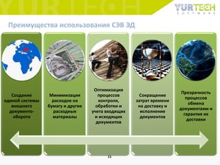 Преимущества использования СЭВ ЭД
Создание
единой системы
внешнего
документо-
оборота
Минимизация
расходов на
бумагу и другие
расходные
материалы
Оптимизация
процессов
контроля,
обработки и
учета входящих
и исходящих
документов
Сокращение
затрат времени
на доставку и
исполнение
документов
Прозрачность
процессов
обмена
документами и
гарантия их
доставки
11
 