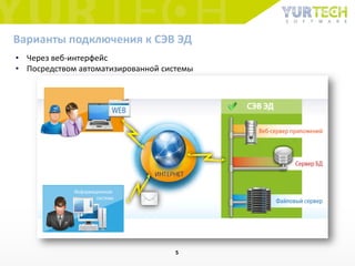 Варианты подключения к СЭВ ЭД
• Через веб-интерфейс
• Посредством автоматизированной системы
5
 