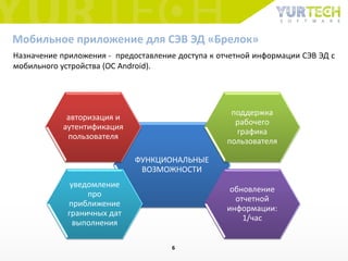 Мобильное приложение для СЭВ ЭД «Брелок»
Назначение приложения - предоставление доступа к отчетной информации СЭВ ЭД с
мобильного устройства (ОС Android).
ФУНКЦИОНАЛЬНЫЕ
ВОЗМОЖНОСТИ
авторизация и
аутентификация
пользователя
поддержка
рабочего
графика
пользователя
обновление
отчетной
информации:
1/час
уведомление
про
приближение
граничных дат
выполнения
6
 