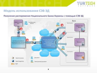 Модель использования СЭВ ЭД
Получение распоряжения Национального Банка Украины с помощью СЭВ ЭД
8
 