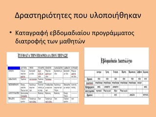 Δραστηριότητες που υλοποιήθηκαν
• Καταγραφή εβδομαδιαίου προγράμματος
διατροφής των μαθητών
 