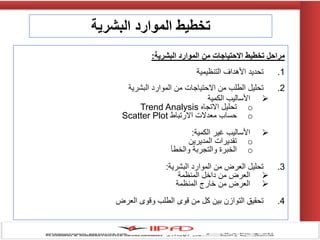 ‫البشرية‬ ‫الموارد‬ ‫من‬ ‫االحتياجات‬ ‫تخطيط‬ ‫مراحل‬:
.1‫التنظٌمٌة‬ ‫األهداف‬ ‫تحدٌد‬
.2‫البشرٌة‬ ‫الموارد‬ ‫من‬ ‫االحتٌاجات‬ ‫من‬ ‫الطلب‬ ‫تحلٌل‬
‫الكمٌة‬ ‫األسالٌب‬
o‫االتجاه‬ ‫تحلٌل‬Trend Analysis
o‫االرتباط‬ ‫معدالت‬ ‫حساب‬Scatter Plot
‫الكمٌة‬ ‫غٌر‬ ‫األسالٌب‬:
o‫المدٌرٌن‬ ‫تقدٌرات‬
o‫والخطؤ‬ ‫والتجربة‬ ‫الخبرة‬
.3‫البشرٌة‬ ‫الموارد‬ ‫من‬ ‫العرض‬ ‫تحلٌل‬:
‫المنظمة‬ ‫داخل‬ ‫من‬ ‫العرض‬
‫المنظمة‬ ‫خارج‬ ‫من‬ ‫العرض‬
.4‫العرض‬ ‫وقوى‬ ‫الطلب‬ ‫قوى‬ ‫من‬ ‫كل‬ ‫بٌن‬ ‫التوازن‬ ‫تحقٌق‬
‫البشرية‬ ‫الموارد‬ ‫تخطيط‬
 