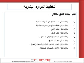 ‫ثانيا‬:‫باالنتاج‬ ‫تتعلق‬ ‫بيانات‬:
‫الماضٌة‬ ‫السنوات‬ ‫عبر‬ ‫االنتاج‬ ‫بحجم‬ ‫تتعلق‬ ‫بٌانات‬
‫الماضٌة‬ ‫السنوات‬ ‫عبر‬ ‫االنتاج‬ ‫بقٌمة‬ ‫تتعلق‬ ‫بٌانات‬
‫االنتاج‬ ‫بتكلفة‬ ‫تتعلق‬ ‫بٌانات‬
‫العمل‬ ‫بتكلفة‬ ‫تتعلق‬ ‫بٌانات‬
‫المستقبل‬ ‫فى‬ ‫االنتاج‬ ‫بتوقعات‬ ‫تتعلق‬ ‫بٌانات‬.
‫االنتاج‬ ‫بمعدالت‬ ‫تتعلق‬ ‫بٌانات‬.
‫والمستغلة‬ ‫المتاحة‬ ‫االنتاجٌة‬ ‫بالطاقة‬ ‫تتعلق‬ ‫بٌانات‬(‫الفعلٌة‬. )
‫المستقبلٌة‬ ‫والتوسعات‬ ‫باآلالت‬ ‫تتعلق‬ ‫بٌانات‬.
‫البشرية‬ ‫الموارد‬ ‫تخطيط‬
 