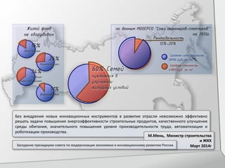 Без	
   внедрения	
   новых	
   инновационных	
   инструментов	
   в	
   развитие	
   отрасли	
   невозможно	
   эффективно	
  
решать	
  задачи	
  повышения	
  энергоэффективности	
  строительных	
  продуктов,	
  качественного	
  улучшения	
  
среды	
   обитания,	
   значительного	
   повышения	
   уровня	
   производительности	
   труда,	
   автоматизации	
   и	
  
роботизации	
  производства.	
  
М.Мень,	
  	
  Министр	
  строительства	
  
и	
  ЖКХ	
  
Март	
  2014г	
  Заседание	
  президиума	
  совета	
  по	
  модернизации	
  экономики	
  и	
  инновационному	
  развитию	
  России.	
  
 