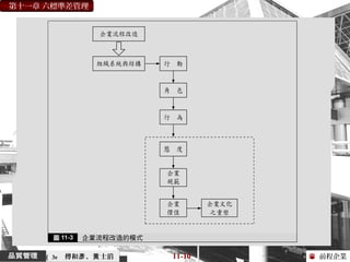 前程企業
第十一章 六標準差管理
傅和 、 士滔彥 黃 11-10（ 3e
 