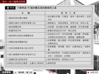 前程企業
第十一章 六標準差管理
傅和 、 士滔彥 黃 11-19（ 3e
 