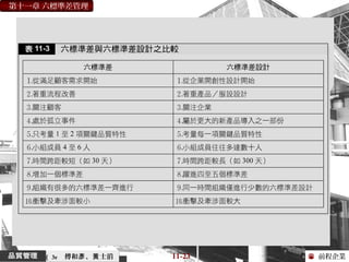 前程企業
第十一章 六標準差管理
傅和 、 士滔彥 黃 11-23（ 3e
 