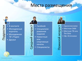 Места размещенияПодростки
• В контакте
• Молодежные
журналы
• Молодежное
ТВ  Радио
• Друзья
Среднийвозраст
• Facebook
• Специализи-
рованное
издание
• Новостные
или
спортивные
каналы
• Специалисты
Пожилойвозраст
• Одноклассники
• Местное СМИ
• Местное ТВ или
Ток Шоу
• Оф. Источники
 