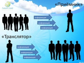 «Приёмник»
информация
информация
информация
информация
информация
информация
«Транслятор»
 