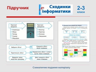 Підручник 2-3
класи
 