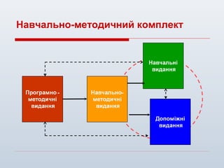 Навчально-методичний комплект
 