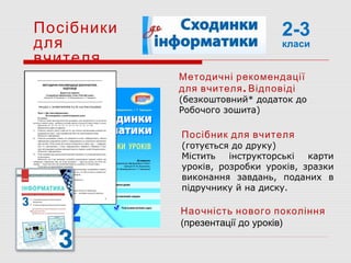 Посібники
для
вчителя
Посібник для вчителя
(готується до друку)
Містить інструкторські карти
уроків, розробки уроків, зразки
виконання завдань, поданих в
підручнику й на диску.
2-3
класи
Методичні рекомендації
.для вчителя Відповіді
(безкоштовний* додаток до
Робочого зошита)
Наочність нового покоління
(презентації до уроків)
 