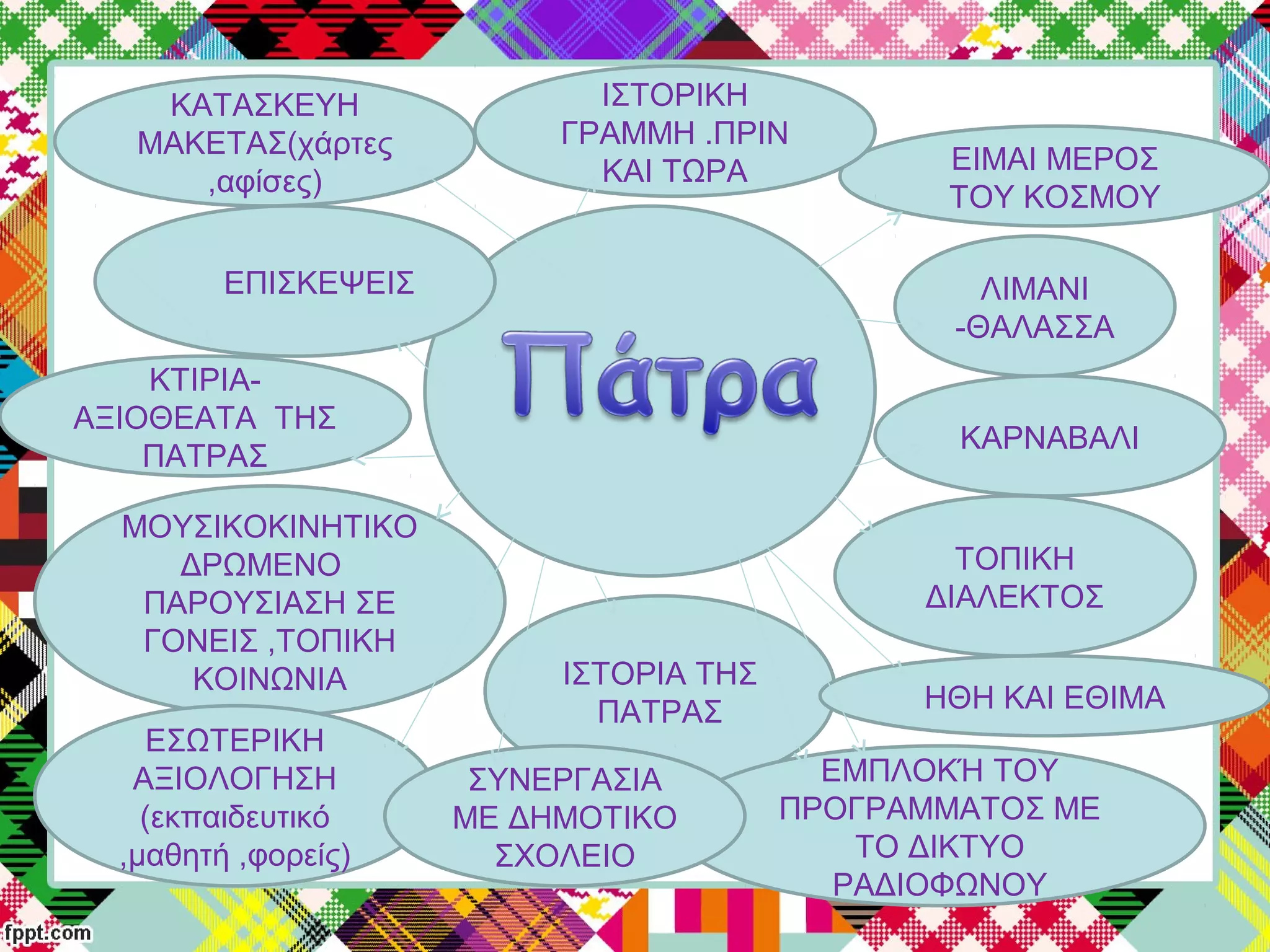 ΛΙΜΑΝΙ
-ΘΑΛΑΣΣΑ
ΚΑΡΝΑΒΑΛΙ
ΤΟΠΙΚΗ
ΔΙΑΛΕΚΤΟΣ
ΙΣΤΟΡΙΑ ΤΗΣ
ΠΑΤΡΑΣ
ΜΟΥΣΙΚΟΚΙΝΗΤΙΚΟ
ΔΡΩΜΕΝΟ
ΠΑΡΟΥΣΙΑΣΗ ΣΕ
ΓΟΝΕΙΣ ,ΤΟΠΙΚΗ
ΚΟΙΝΩΝΙΑ
ΕΣΩΤΕΡΙΚΗ
ΑΞΙΟΛΟΓΗΣΗ
(εκπαιδευτικό
,μαθητή ,φορείς)
ΚΤΙΡΙΑ-
ΑΞΙΟΘΕΑΤΑ ΤΗΣ
ΠΑΤΡΑΣ
ΕΠΙΣΚΕΨΕΙΣ
ΚΑΤΑΣΚΕΥΗ
ΜΑΚΕΤΑΣ(χάρτες
,αφίσες)
ΕΙΜΑΙ ΜΕΡΟΣ
ΤΟΥ ΚΟΣΜΟΥ
ΙΣΤΟΡΙΚΗ
ΓΡΑΜΜΗ .ΠΡΙΝ
ΚΑΙ ΤΩΡΑ
ΗΘΗ ΚΑΙ ΕΘΙΜΑ
ΕΜΠΛΟΚΉ ΤΟΥ
ΠΡΟΓΡΑΜΜΑΤΟΣ ΜΕ
ΤΟ ΔΙΚΤΥΟ
ΡΑΔΙΟΦΩΝΟΥ
ΣΥΝΕΡΓΑΣΙΑ
ΜΕ ΔΗΜΟΤΙΚΟ
ΣΧΟΛΕΙΟ
 