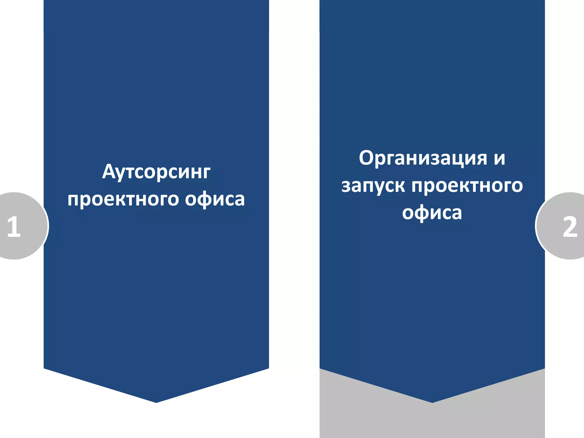 Аутсорсинг
проектного офиса
Организация и
запуск проектного
офиса
1 2
 