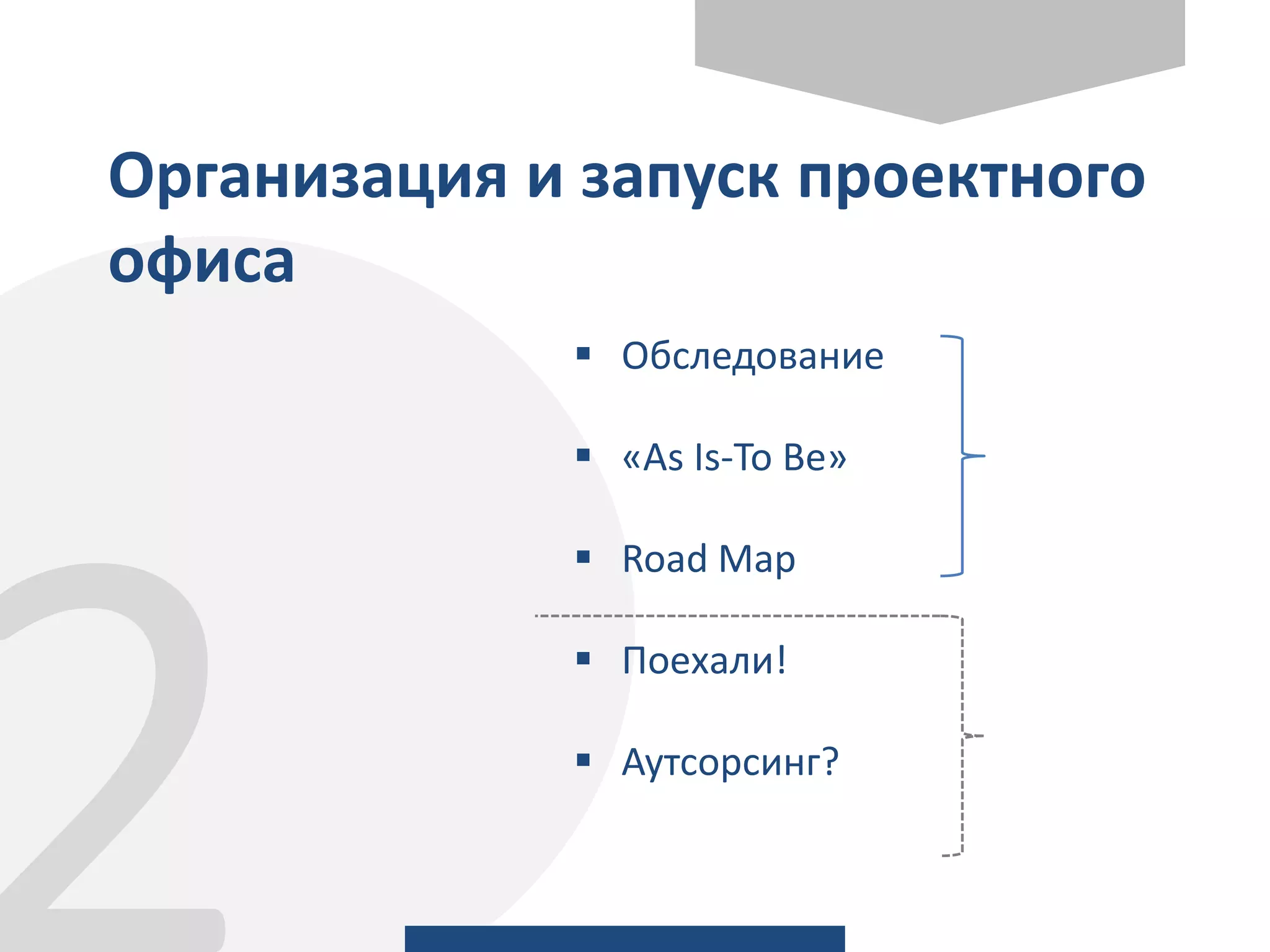 Организация и запуск проектного
офиса
 Обследование
 «As Is-To Be»
 Road Map
 Поехали!
 Аутсорсинг?
 