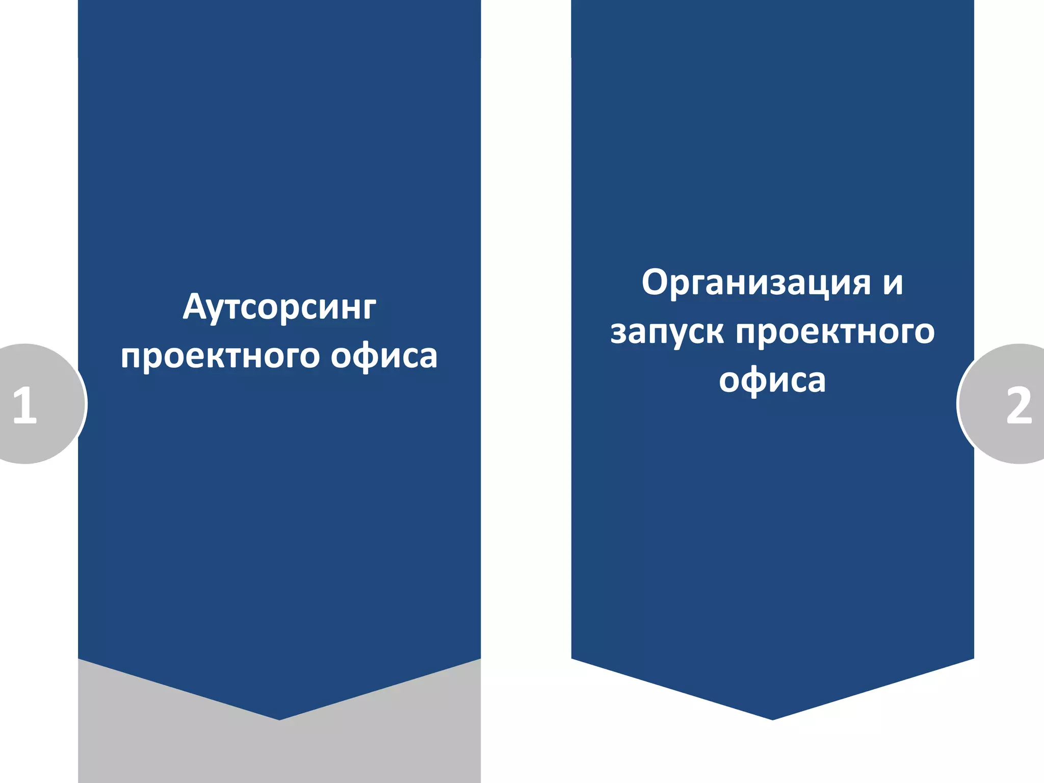 Аутсорсинг
проектного офиса
Организация и
запуск проектного
офиса
1 2
 