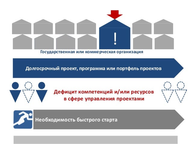 Всероссийское совещание региональных проектных офисов
