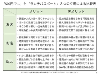 1イーンスパイア(株) 横田秀珠の著作権を尊重しつつ、是非ノウハウはシェアして行きましょう。
「500円で…」と「ランチパスポート」３つの立場による比較表
メリット デメリット
お客
・話題や人気の店へ行くキッカケに
・ＳＮＳの投稿で注目を浴び...