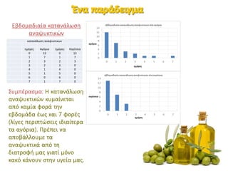 Εβδομαδιαία κατανάλωση
αναψυκτικών
Συμπέρασμα: Η κατανάλωση
αναψυκτικών κυμαίνεται
από καμία φορά την
εβδομάδα έως και 7 φορές
(λίγες περιπτώσεις ιδιαίτερα
τα αγόρια). Πρέπει να
αποβάλλουμε τα
αναψυκτικά από τη
διατροφή μας γιατί μόνο
κακό κάνουν στην υγεία μας.
κατανάλωση αναψυκτικων
ημέρες Αγόρια ημέρες Κορίτσια
0 12 0 13
1 7 1 7
2 3 2 3
3 2 3 0
4 1 4 0
5 1 5 0
6 0 6 0
7 1 7 0
 