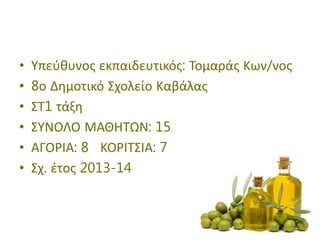 • Υπεύθυνος εκπαιδευτικός: Τομαράς Κων/νος
• 8ο Δημοτικό Σχολείο Καβάλας
• ΣΤ1 τάξη
• ΣΥΝΟΛΟ ΜΑΘΗΤΩΝ: 15
• ΑΓΟΡΙΑ: 8 ΚΟΡΙΤΣΙΑ: 7
• Σχ. έτος 2013-14
 