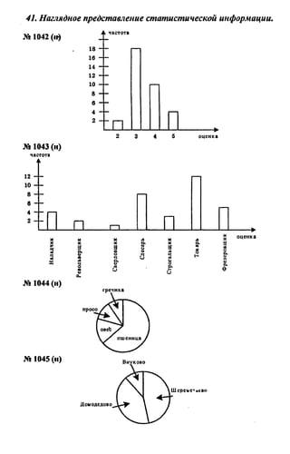 домашняя работа к уч. алгебра 8кл. макарычев ю.н. и др 2010  288с