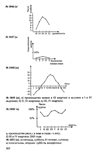 домашняя работа к уч. алгебра 8кл. макарычев ю.н. и др 2010  288с