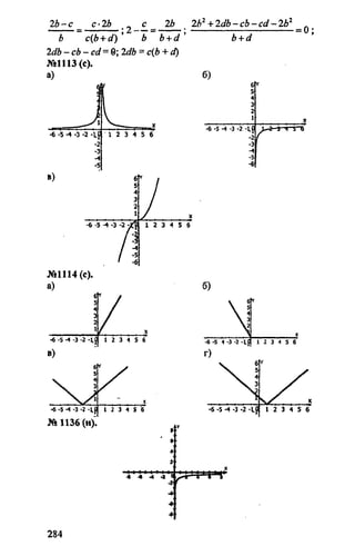 домашняя работа к уч. алгебра 8кл. макарычев ю.н. и др 2010  288с
