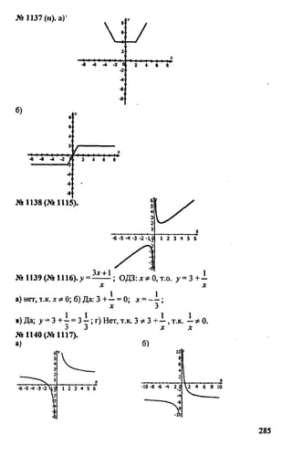 домашняя работа к уч. алгебра 8кл. макарычев ю.н. и др 2010  288с