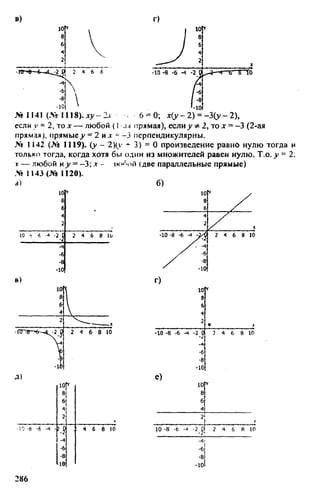 домашняя работа к уч. алгебра 8кл. макарычев ю.н. и др 2010  288с