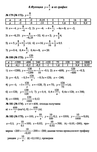 домашняя работа к уч. алгебра 8кл. макарычев ю.н. и др 2010  288с